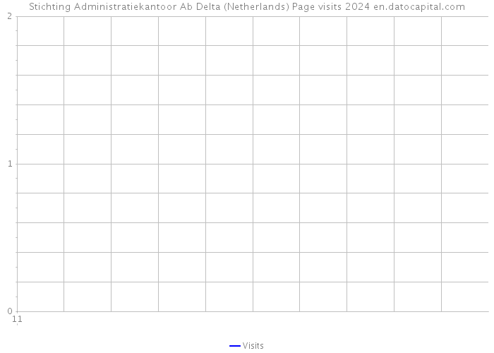 Stichting Administratiekantoor Ab Delta (Netherlands) Page visits 2024 
