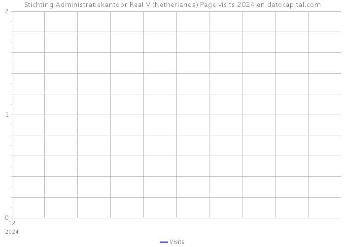 Stichting Administratiekantoor Real V (Netherlands) Page visits 2024 