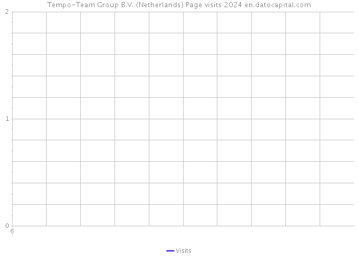 Tempo-Team Group B.V. (Netherlands) Page visits 2024 