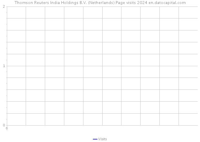 Thomson Reuters India Holdings B.V. (Netherlands) Page visits 2024 