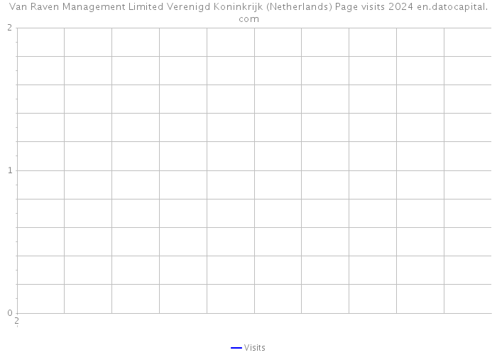 Van Raven Management Limited Verenigd Koninkrijk (Netherlands) Page visits 2024 