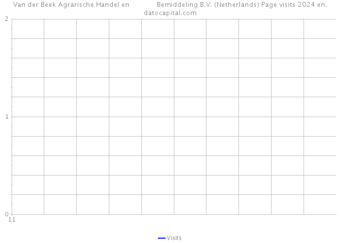 Van der Beek Agrarische Handel en Bemiddeling B.V. (Netherlands) Page visits 2024 