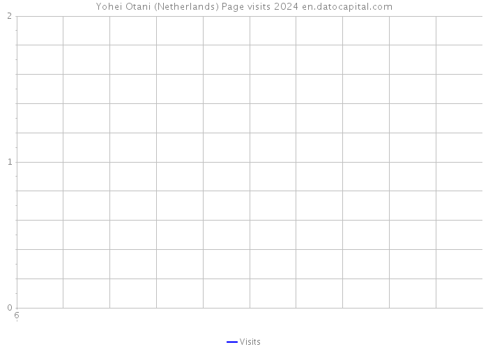 Yohei Otani (Netherlands) Page visits 2024 