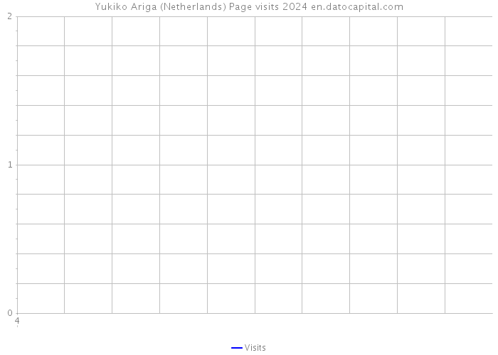 Yukiko Ariga (Netherlands) Page visits 2024 