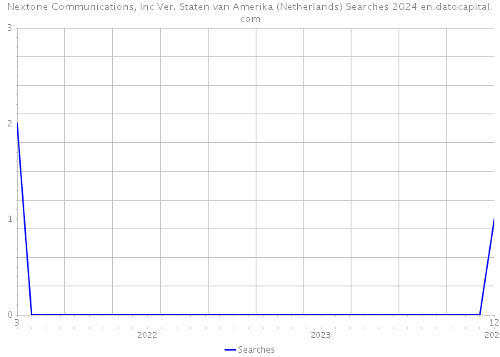 Nextone Communications, Inc Ver. Staten van Amerika (Netherlands) Searches 2024 