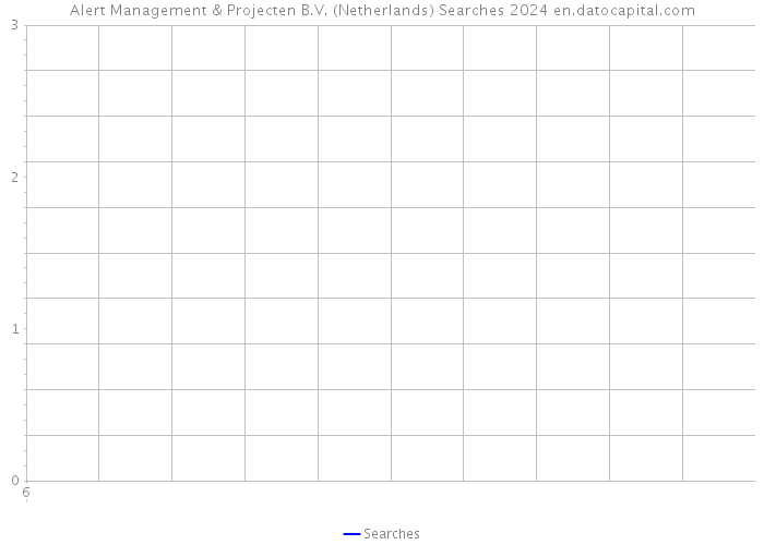 Alert Management & Projecten B.V. (Netherlands) Searches 2024 