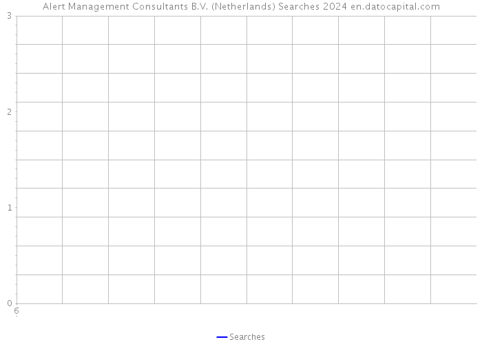 Alert Management Consultants B.V. (Netherlands) Searches 2024 