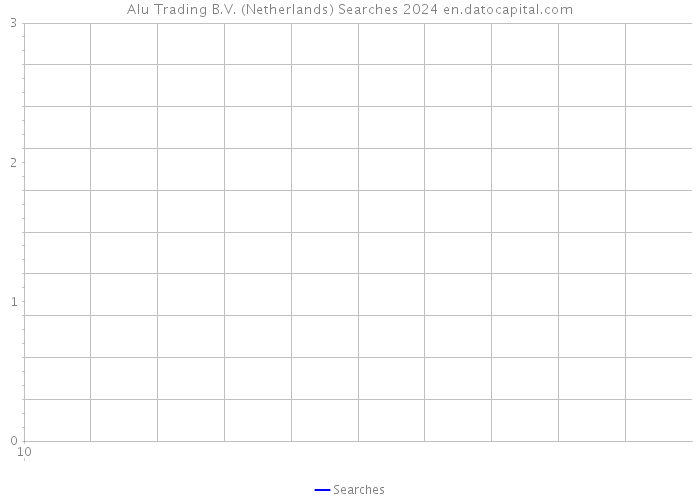 Alu Trading B.V. (Netherlands) Searches 2024 