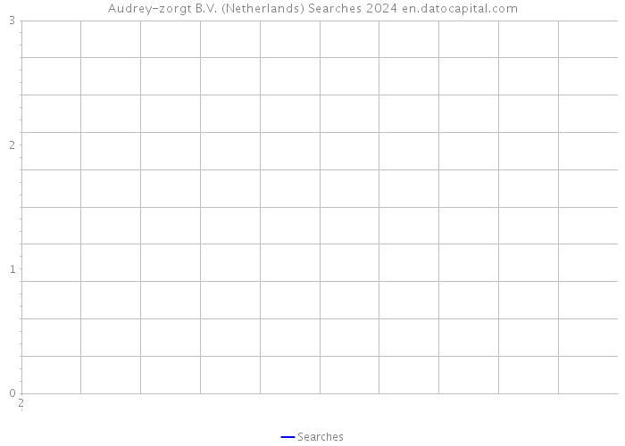Audrey-zorgt B.V. (Netherlands) Searches 2024 