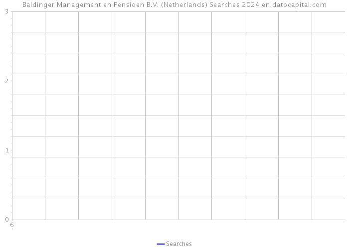 Baldinger Management en Pensioen B.V. (Netherlands) Searches 2024 