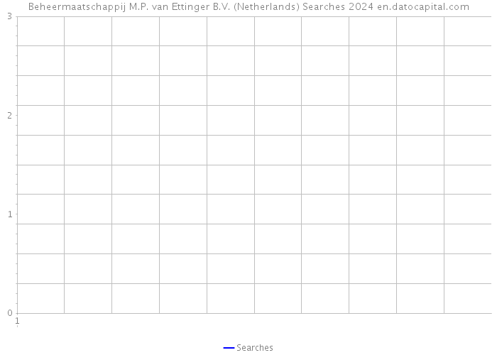 Beheermaatschappij M.P. van Ettinger B.V. (Netherlands) Searches 2024 