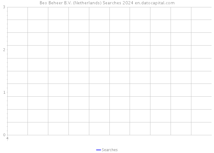 Beo Beheer B.V. (Netherlands) Searches 2024 