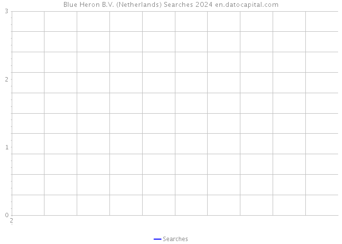Blue Heron B.V. (Netherlands) Searches 2024 