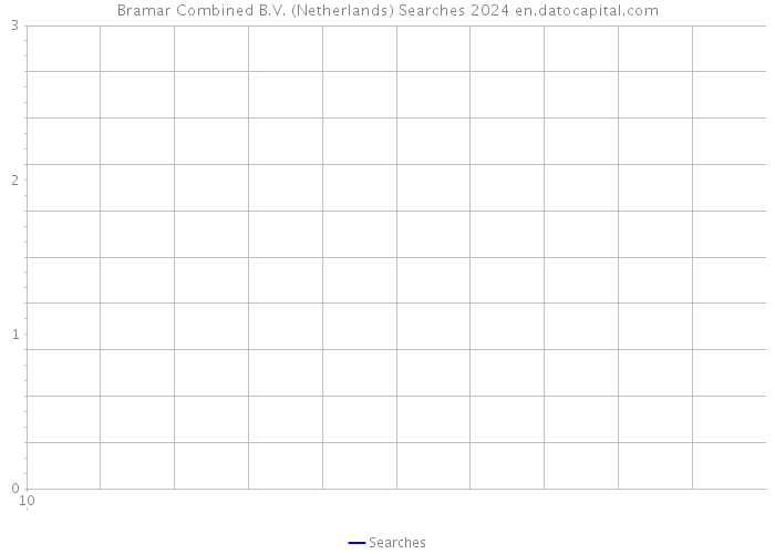 Bramar Combined B.V. (Netherlands) Searches 2024 