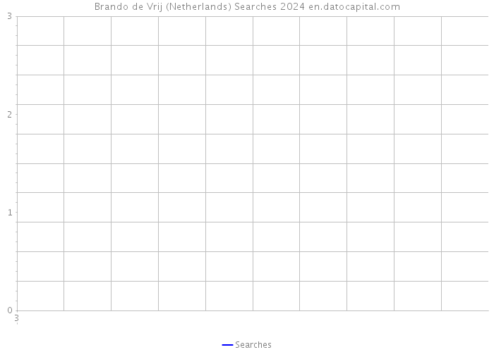 Brando de Vrij (Netherlands) Searches 2024 