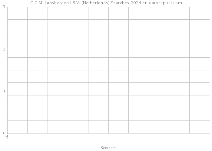 C.G.M. Lansbergen I B.V. (Netherlands) Searches 2024 