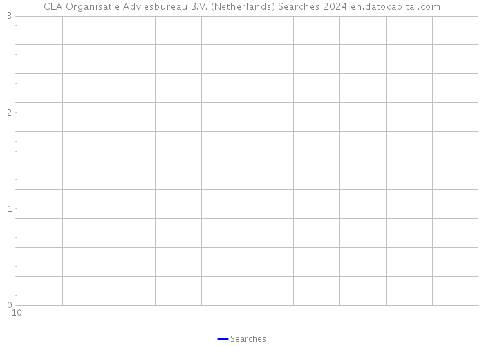 CEA Organisatie Adviesbureau B.V. (Netherlands) Searches 2024 