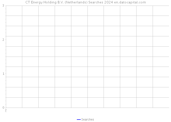CT Energy Holding B.V. (Netherlands) Searches 2024 