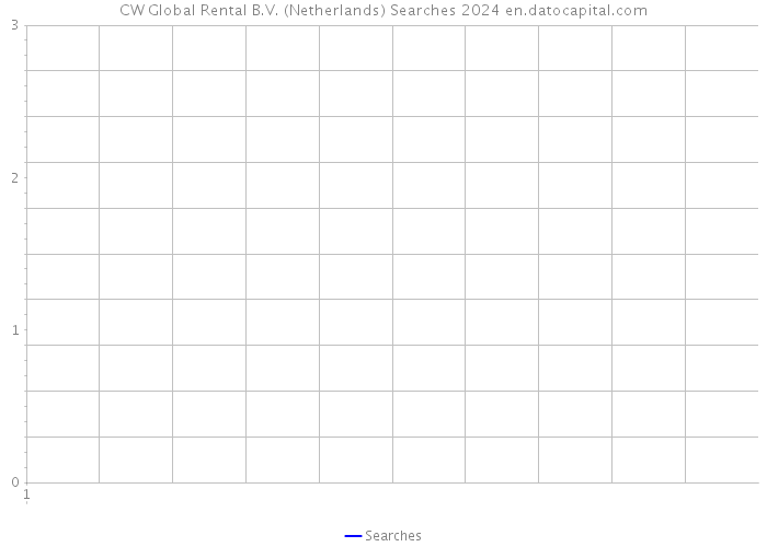CW Global Rental B.V. (Netherlands) Searches 2024 