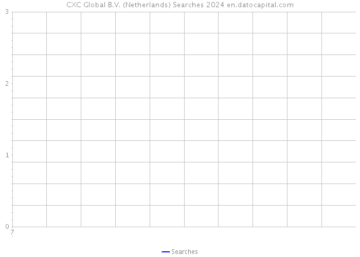 CXC Global B.V. (Netherlands) Searches 2024 
