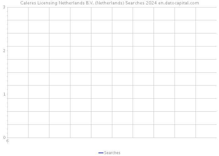 Caleres Licensing Netherlands B.V. (Netherlands) Searches 2024 