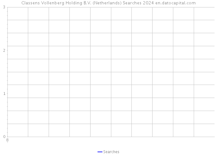 Classens Vollenberg Holding B.V. (Netherlands) Searches 2024 