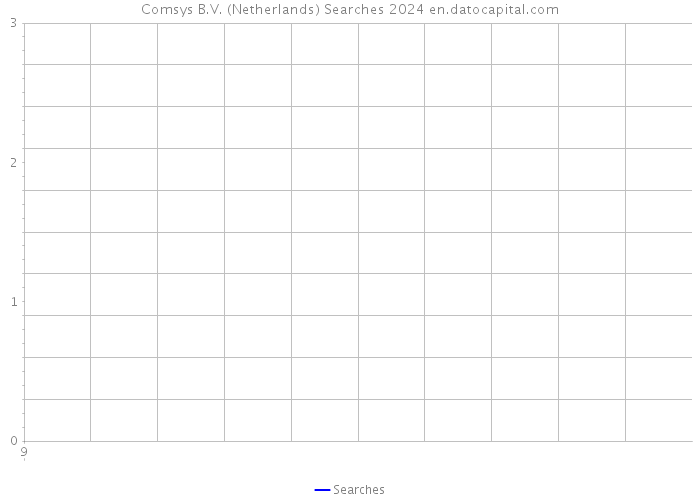 Comsys B.V. (Netherlands) Searches 2024 