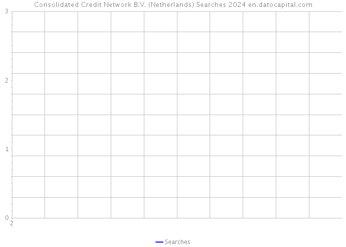 Consolidated Credit Network B.V. (Netherlands) Searches 2024 