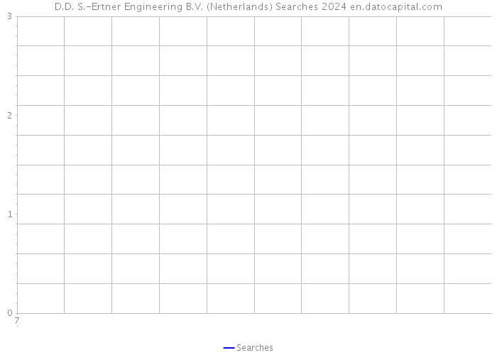 D.D. S.-Ertner Engineering B.V. (Netherlands) Searches 2024 
