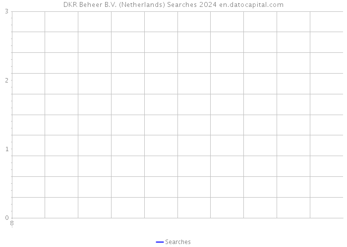 DKR Beheer B.V. (Netherlands) Searches 2024 