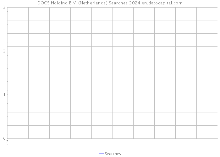 DOCS Holding B.V. (Netherlands) Searches 2024 