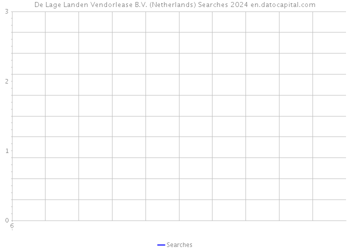 De Lage Landen Vendorlease B.V. (Netherlands) Searches 2024 