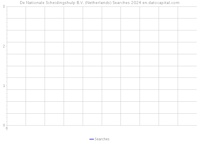 De Nationale Scheidingshulp B.V. (Netherlands) Searches 2024 