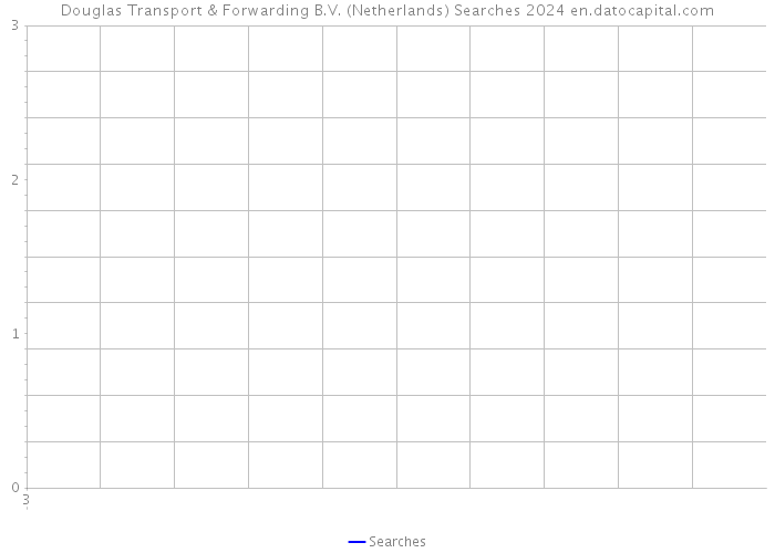 Douglas Transport & Forwarding B.V. (Netherlands) Searches 2024 