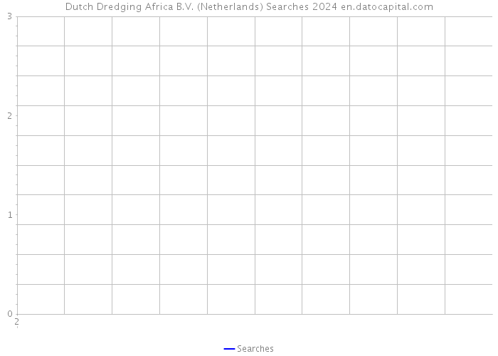 Dutch Dredging Africa B.V. (Netherlands) Searches 2024 