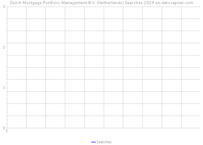 Dutch Mortgage Portfolio Management B.V. (Netherlands) Searches 2024 