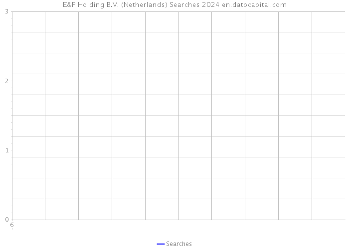 E&P Holding B.V. (Netherlands) Searches 2024 