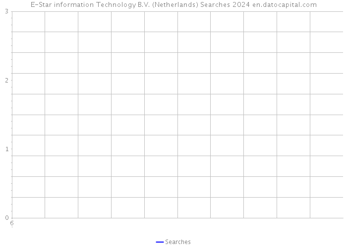 E-Star information Technology B.V. (Netherlands) Searches 2024 