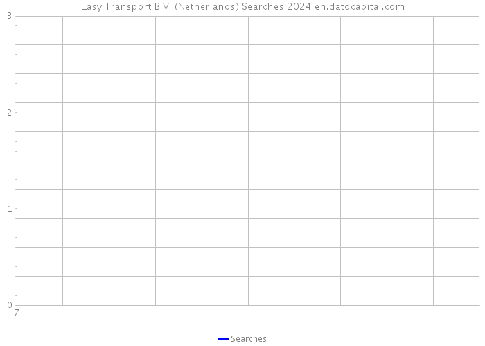 Easy Transport B.V. (Netherlands) Searches 2024 