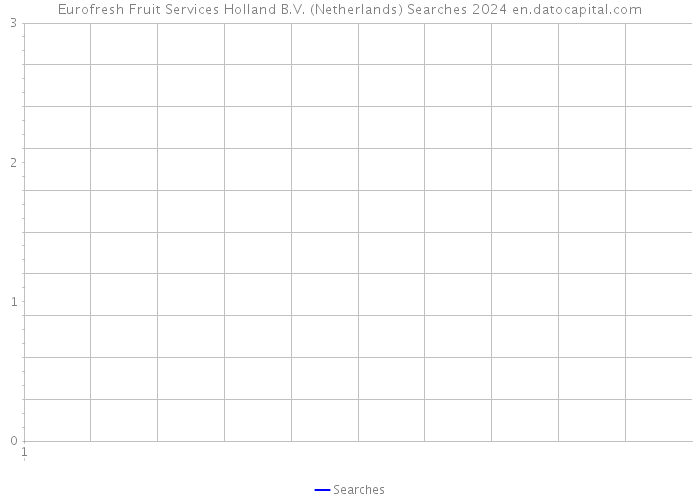 Eurofresh Fruit Services Holland B.V. (Netherlands) Searches 2024 