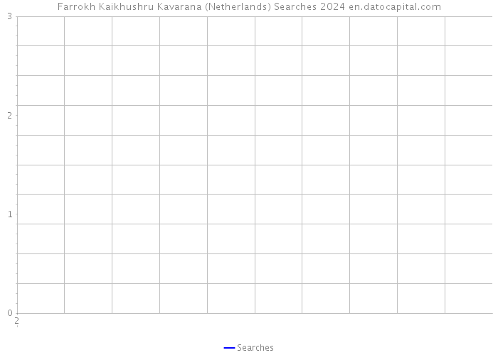 Farrokh Kaikhushru Kavarana (Netherlands) Searches 2024 