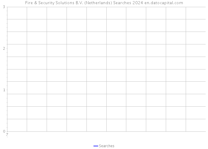 Fire & Security Solutions B.V. (Netherlands) Searches 2024 