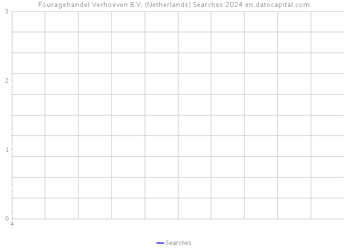 Fouragehandel Verhoeven B.V. (Netherlands) Searches 2024 