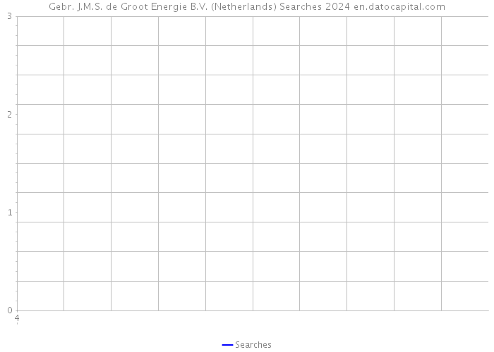 Gebr. J.M.S. de Groot Energie B.V. (Netherlands) Searches 2024 