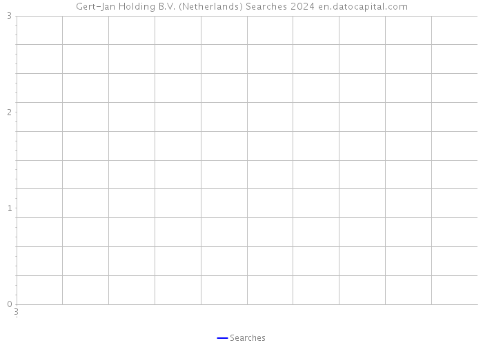 Gert-Jan Holding B.V. (Netherlands) Searches 2024 