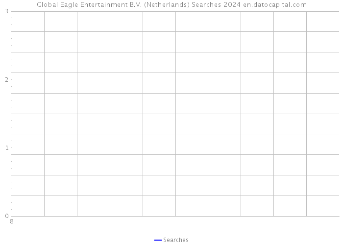 Global Eagle Entertainment B.V. (Netherlands) Searches 2024 