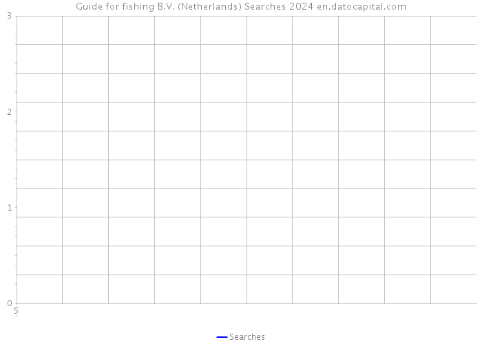 Guide for fishing B.V. (Netherlands) Searches 2024 