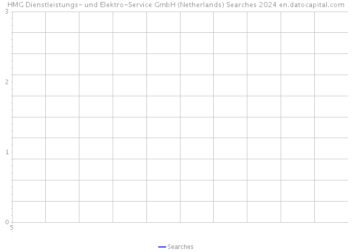 HMG Dienstleistungs- und Elektro-Service GmbH (Netherlands) Searches 2024 