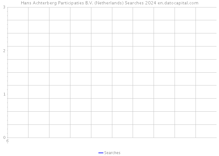 Hans Achterberg Participaties B.V. (Netherlands) Searches 2024 