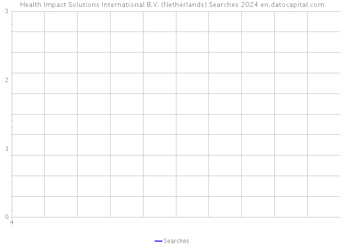 Health Impact Solutions International B.V. (Netherlands) Searches 2024 